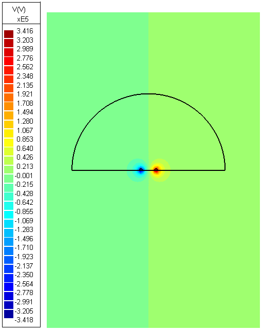 Image of Axis-Symmetric Materials Parametric BEM Results